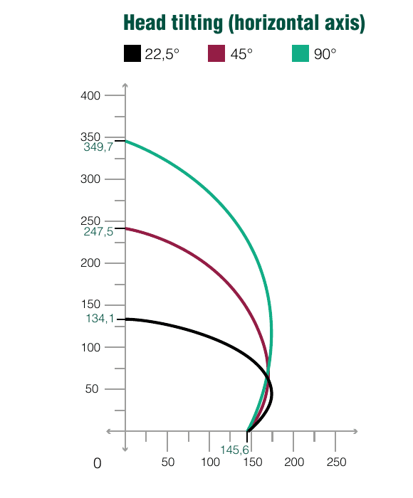 ALVA 50 chart