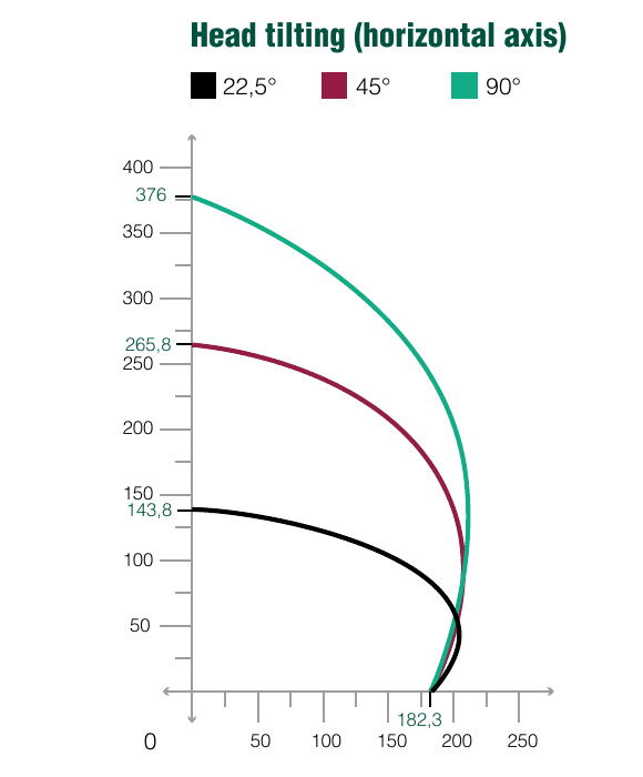 ALVA 55 Theta chart